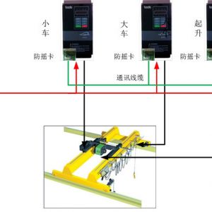 �P(gu��n)�����ؙC(j��)����ϵ�y(t��ng)���O(sh��)Ӌ(j��)˼·����